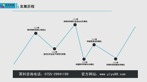 深圳英利印刷公司