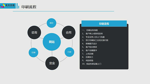 深圳英利印刷公司