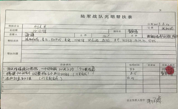 陸軍戰(zhàn)隊光明新區(qū)幫扶小組第三次在創(chuàng)美景裝飾公司指導(dǎo)